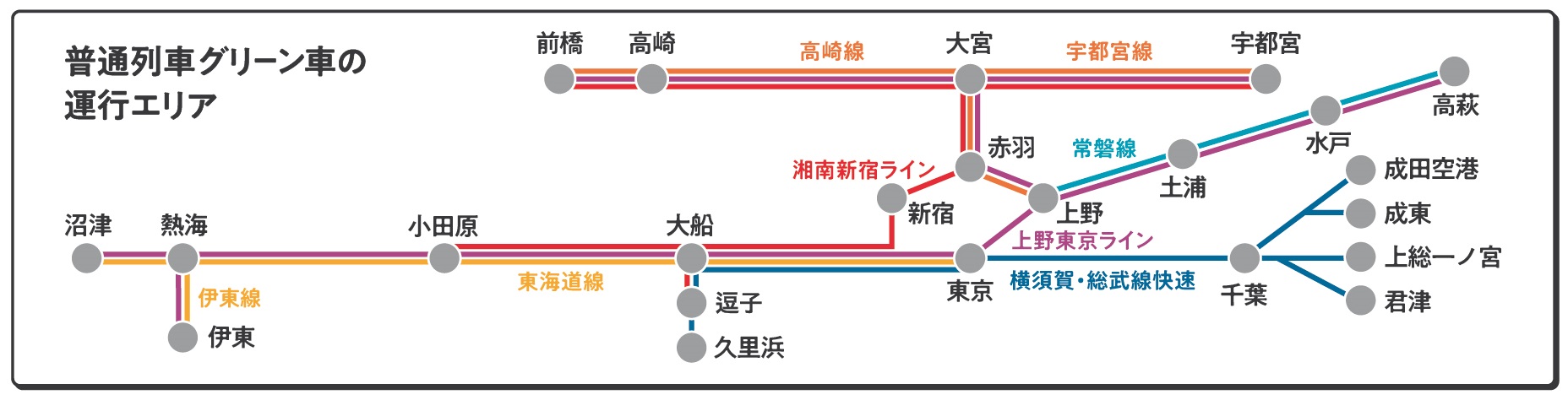 引用元：https://www.jreast.co.jp/railway/train/green/